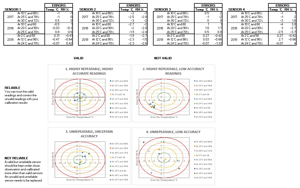 How bullseye charts look.