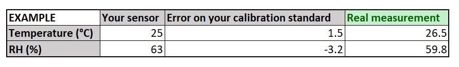 Adjusting readings with calibration information