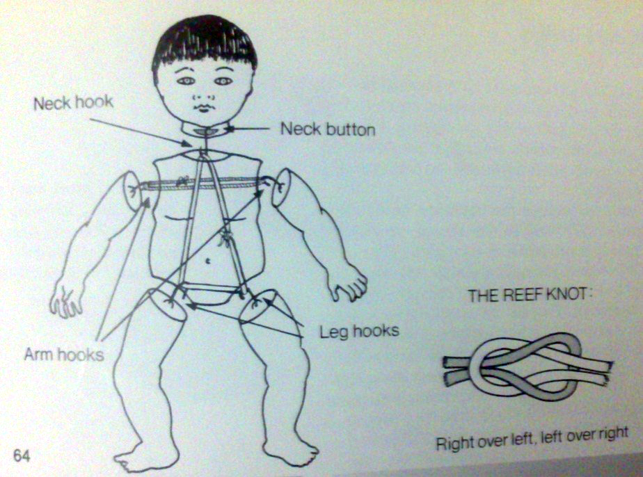 Instructions to restring a doll's arms, head and legs