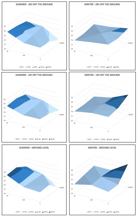 Screenshot of 3D surface chart results in Excel