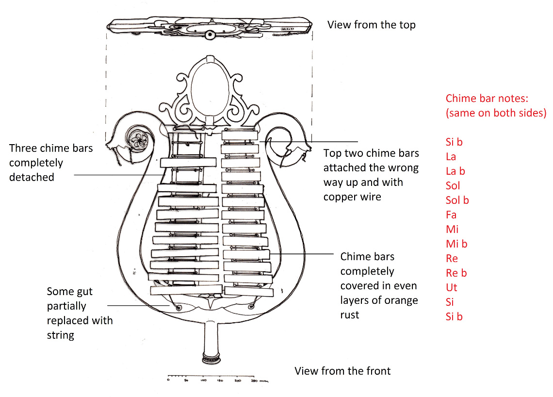 Labeled drawing of the Bell Lyra before conservation