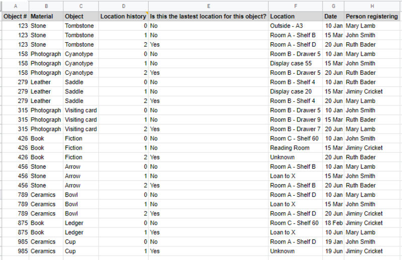 Base table with imaginary objects and locations