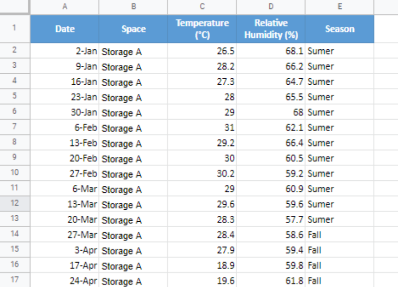 Basic table for manual environmental monitoring in Google Sheets