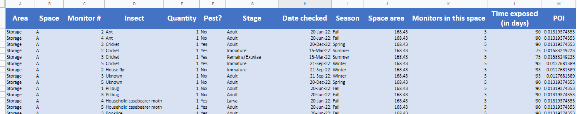 Basic table for IPM tracking in Google Sheets