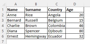 Basic Excel table with made-up names, surnames, countries and ages